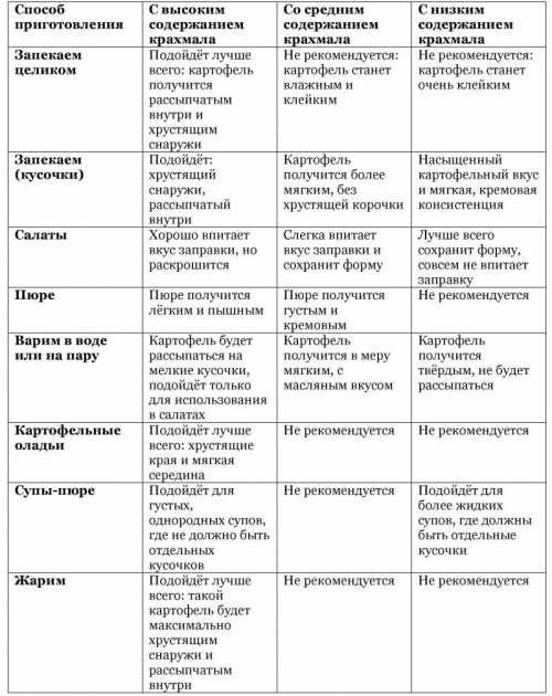 способы применения алюминиевой фольги, о которых вы не знали