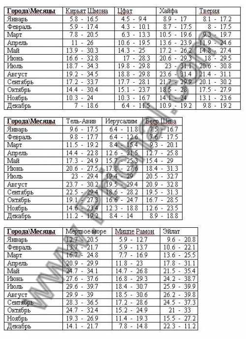 средняя зарплата в париже в 2019 году